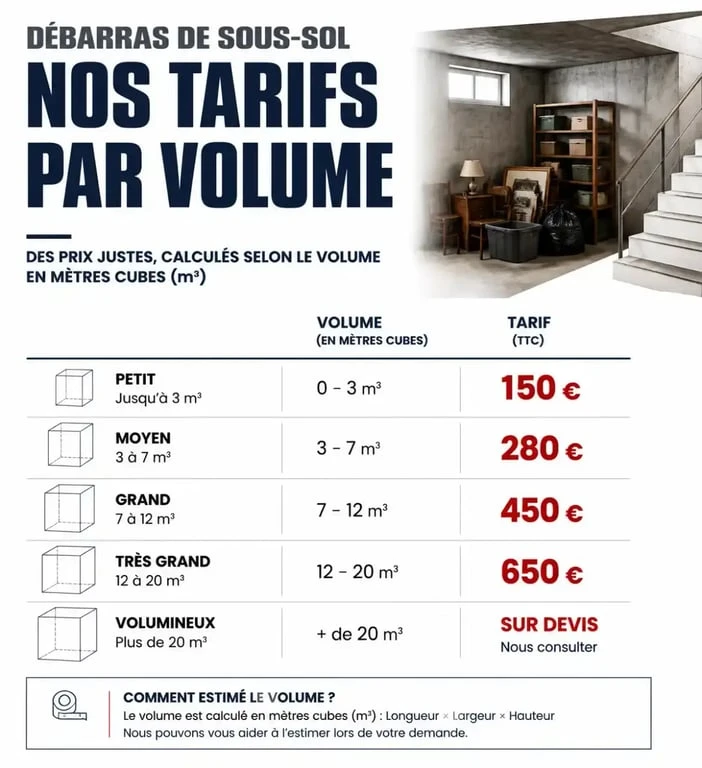 Tableau récapitulatif des tarifs pour débarrasser une cave selon le volume en m3